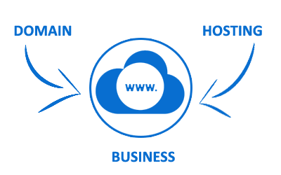 small business website design process step two