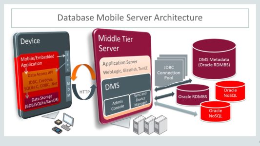 Database System Applications 