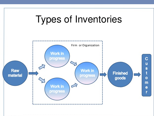 Affordable inventory management system